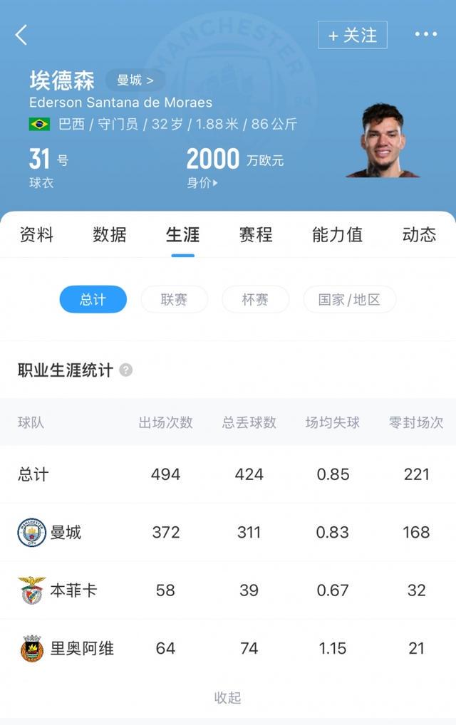 次英超冠军