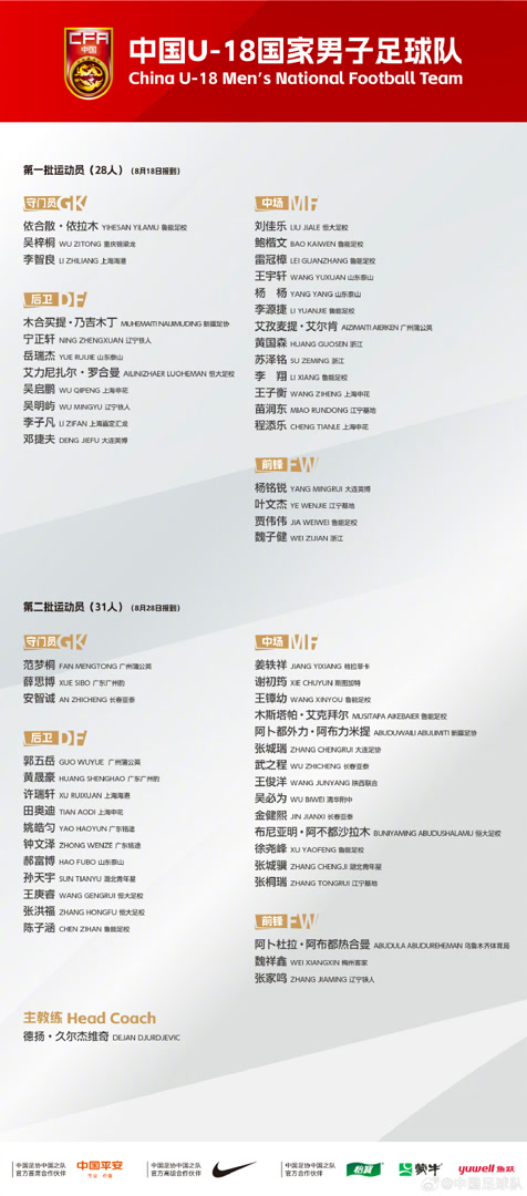 名球员都获, 负的成绩 名球员都获, 负的成绩