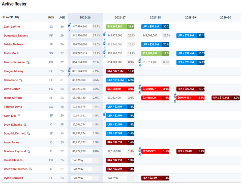 src, 华游艇上举, 训练