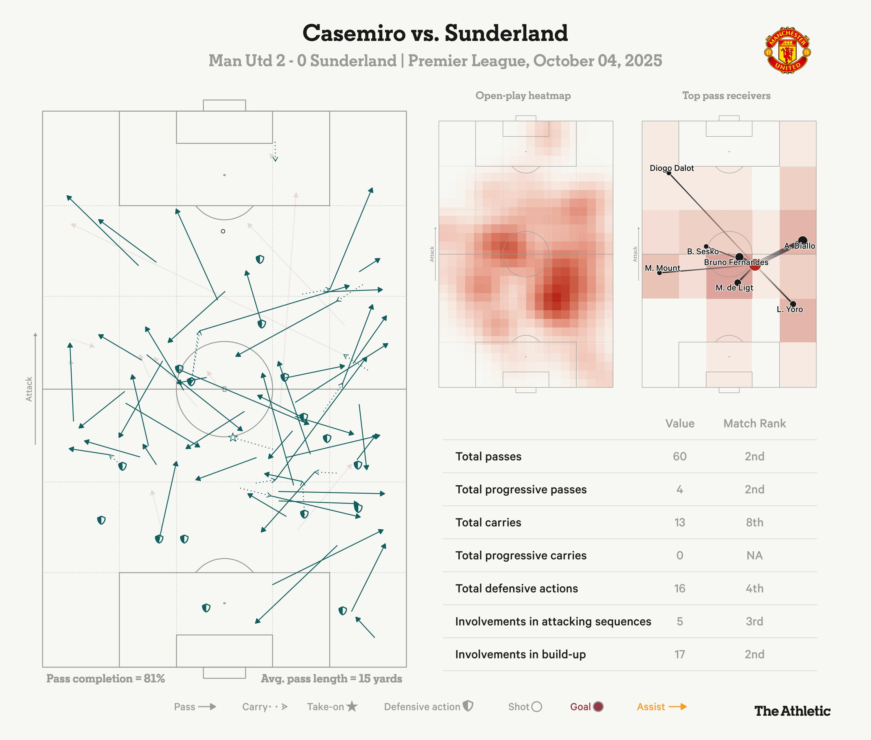 专题文章分, 国际比赛日